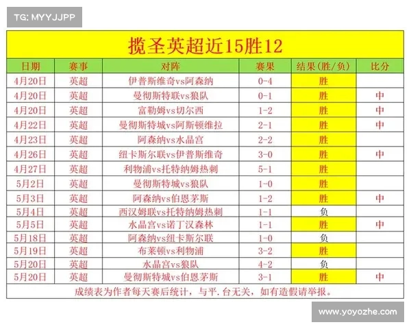 英超比赛节奏分析:高速对抗与战术布局如何塑造联赛魅力 英超比赛节奏分析:高速对抗与战术布局如何塑造联赛魅力