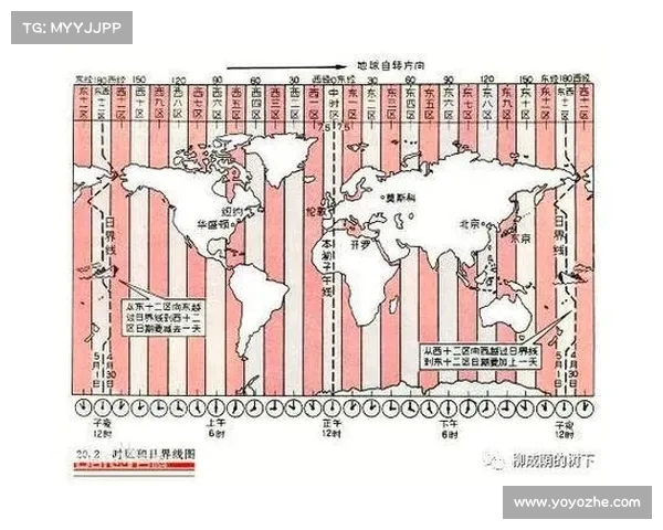 跨时区旅行如何高效调整时差提升生物钟适应性与健康状态 跨时区旅行如何高效调整时差提升生物钟适应性与健康状态